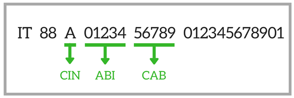 Come Posso Trovare Il Mio Codice Iban Guide Online It